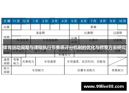 体育运动周期与课程执行节奏感评分机制的优化与修复方案研究